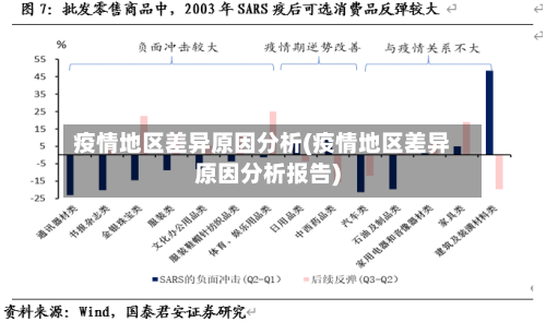 疫情地区差异原因分析(疫情地区差异原因分析报告)