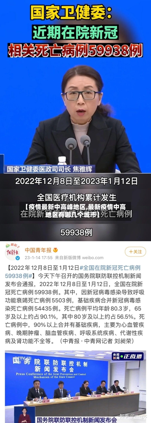 【疫情最新中高峰地区,最新疫情中高地区有哪几个城市】-第3张图片