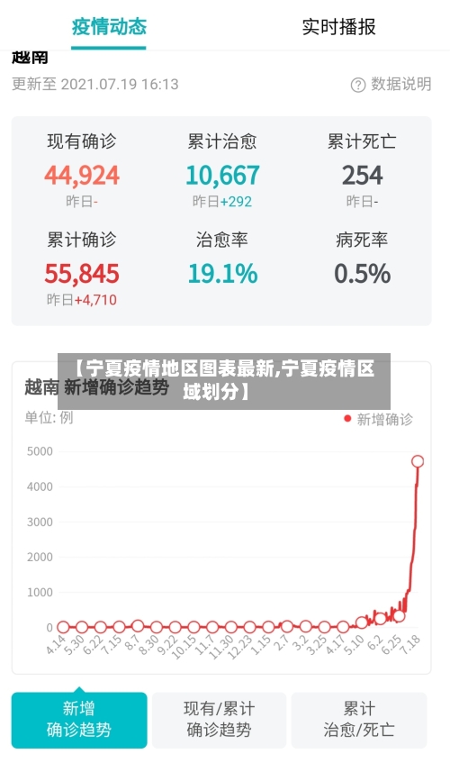 【宁夏疫情地区图表最新,宁夏疫情区域划分】-第2张图片
