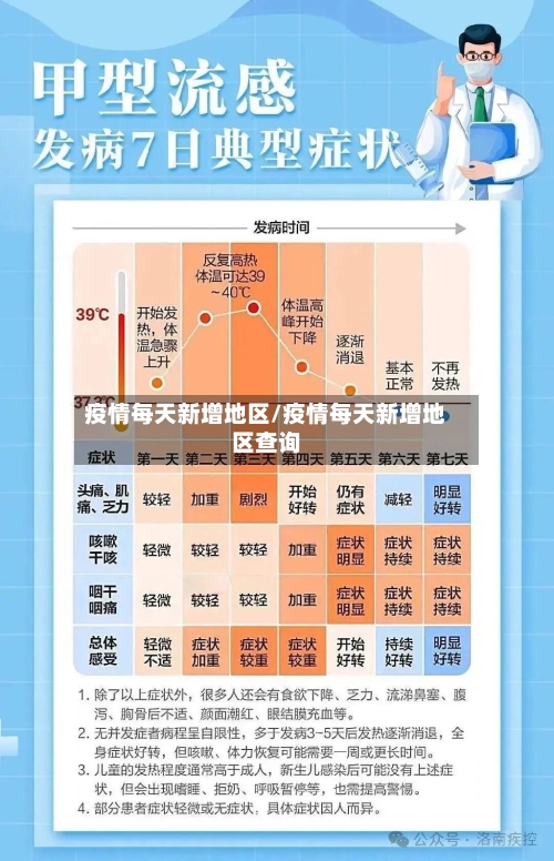 疫情每天新增地区/疫情每天新增地区查询-第2张图片