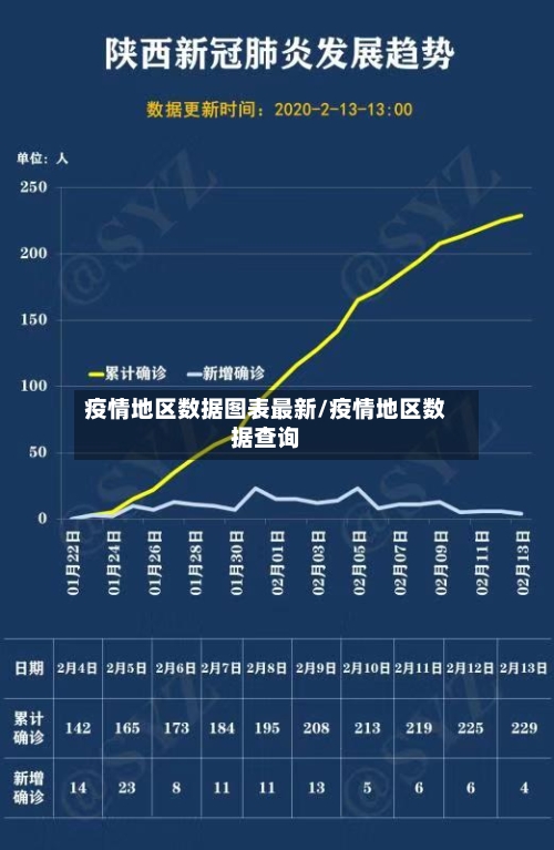 疫情地区数据图表最新/疫情地区数据查询