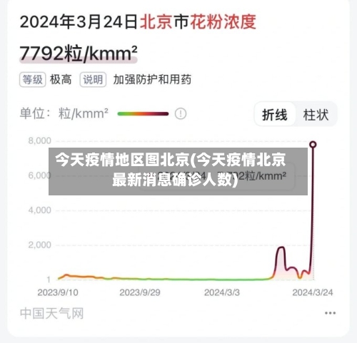 今天疫情地区图北京(今天疫情北京最新消息确诊人数)
