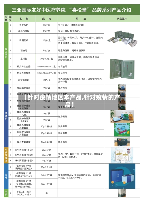 【针对疫情地区本产品,针对疫情的产品】-第2张图片