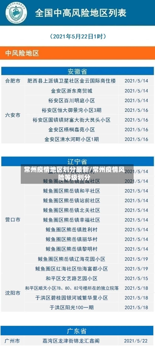 常州疫情地区划分最新/常州疫情风险等级划分-第2张图片