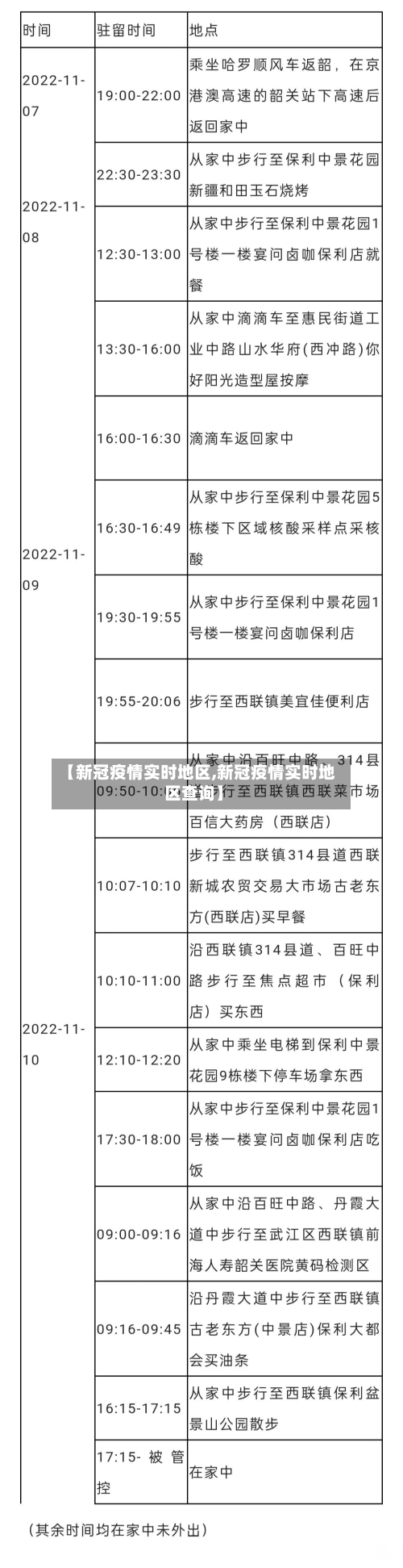 【新冠疫情实时地区,新冠疫情实时地区查询】