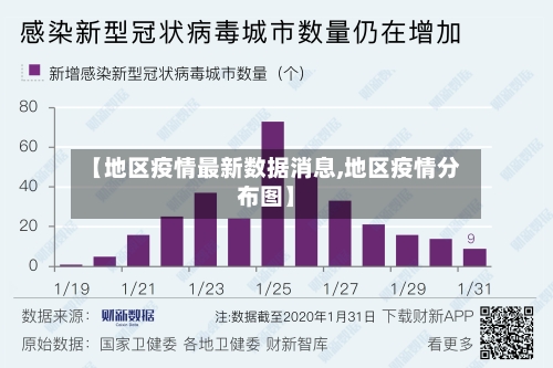 【地区疫情最新数据消息,地区疫情分布图】-第2张图片