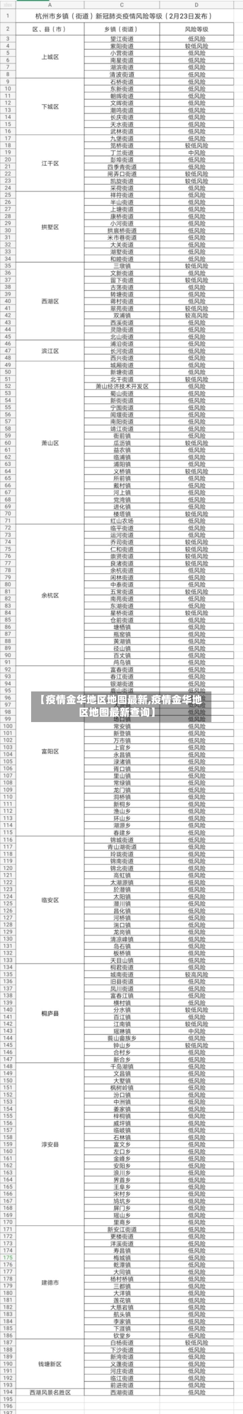 【疫情金华地区地图最新,疫情金华地区地图最新查询】