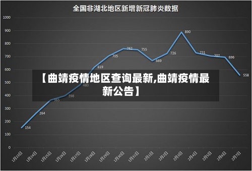 【曲靖疫情地区查询最新,曲靖疫情最新公告】-第2张图片