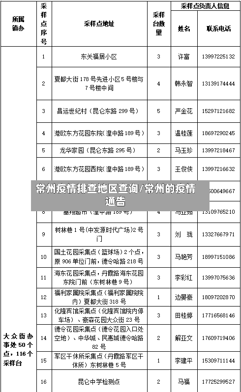 常州疫情排查地区查询/常州的疫情通告