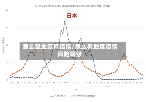 怎么算地区有疫情/怎么看地区疫情风险等级