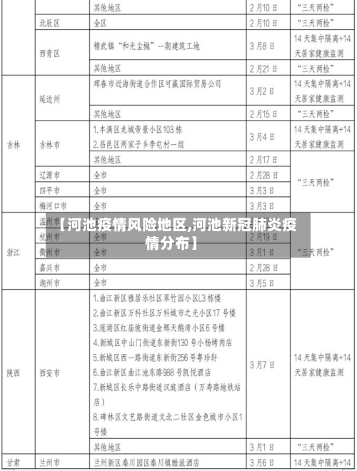 【河池疫情风险地区,河池新冠肺炎疫情分布】