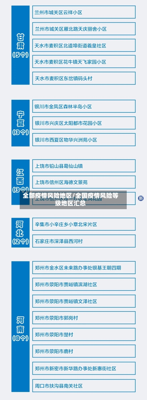 全部疫情风险地区/全国疫情风险等级地区汇总