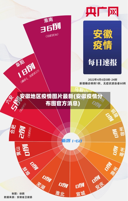 安徽地区疫情图片最新(安徽疫情分布图官方消息)-第3张图片