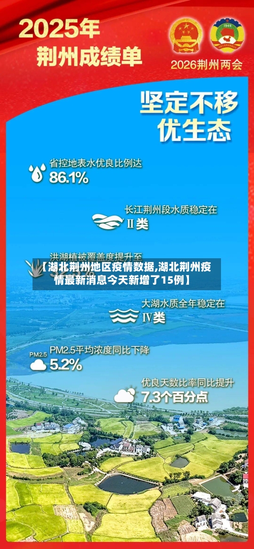 【湖北荆州地区疫情数据,湖北荆州疫情最新消息今天新增了15例】-第2张图片