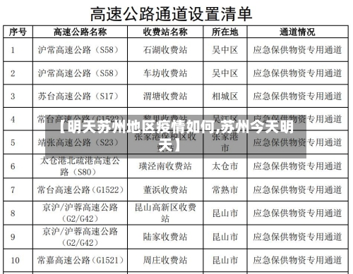 【明天苏州地区疫情如何,苏州今天明天】