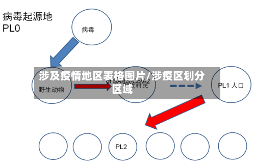 涉及疫情地区表格图片/涉疫区划分区域-第3张图片