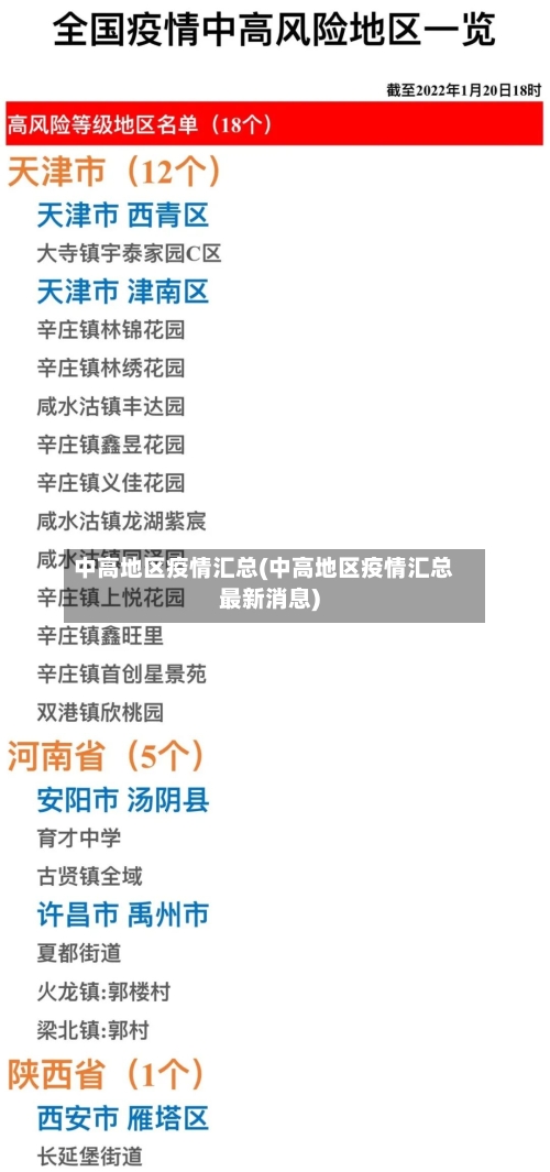 中高地区疫情汇总(中高地区疫情汇总最新消息)