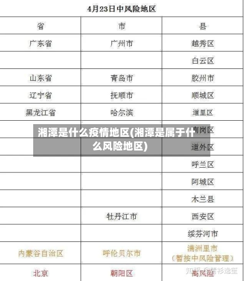 湘潭是什么疫情地区(湘潭是属于什么风险地区)