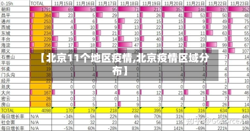【北京11个地区疫情,北京疫情区域分布】