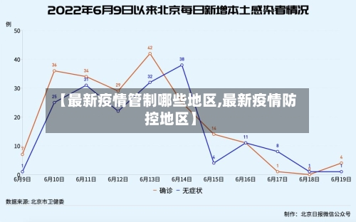 【最新疫情管制哪些地区,最新疫情防控地区】