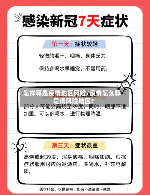 怎样算是疫情地区风险/疫情怎么算是低风险地区?-第2张图片
