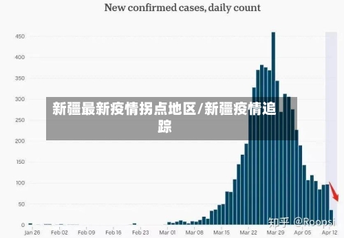 新疆最新疫情拐点地区/新疆疫情追踪