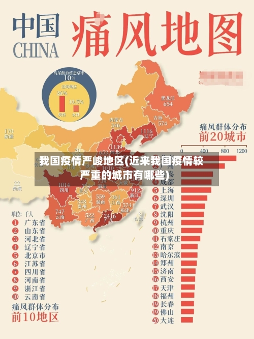 我国疫情严峻地区(近来我国疫情较严重的城市有哪些)-第2张图片