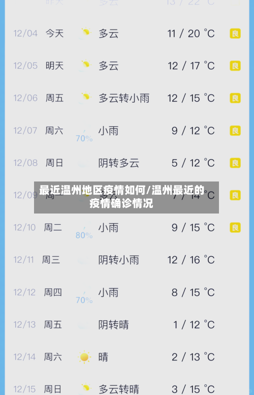 最近温州地区疫情如何/温州最近的疫情确诊情况