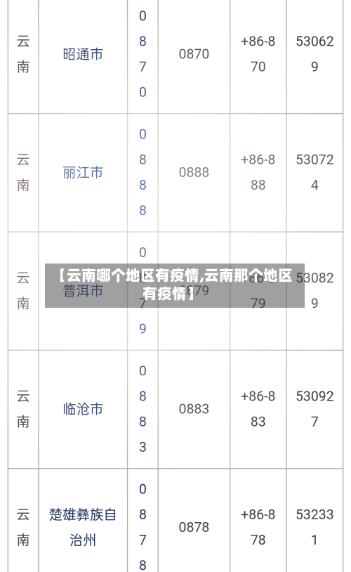 【云南哪个地区有疫情,云南那个地区有疫情】