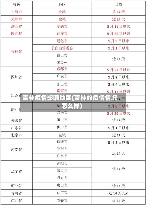 吉林疫情影响地区(吉林的疫情情况怎么样)