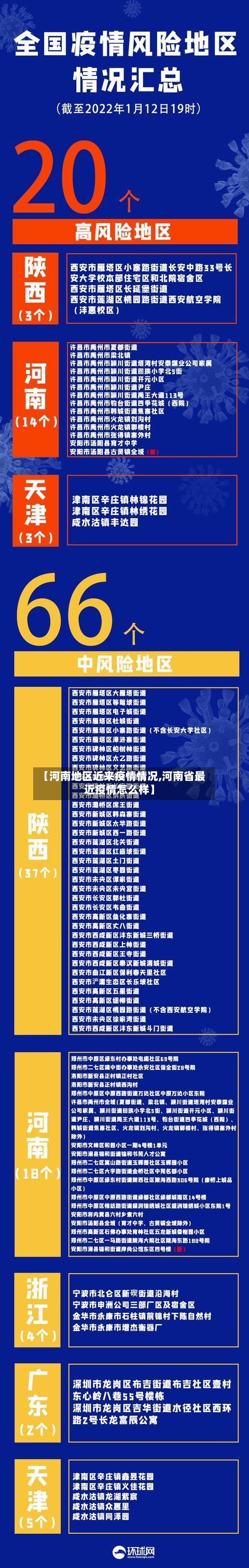 【河南地区近来疫情情况,河南省最近疫情怎么样】