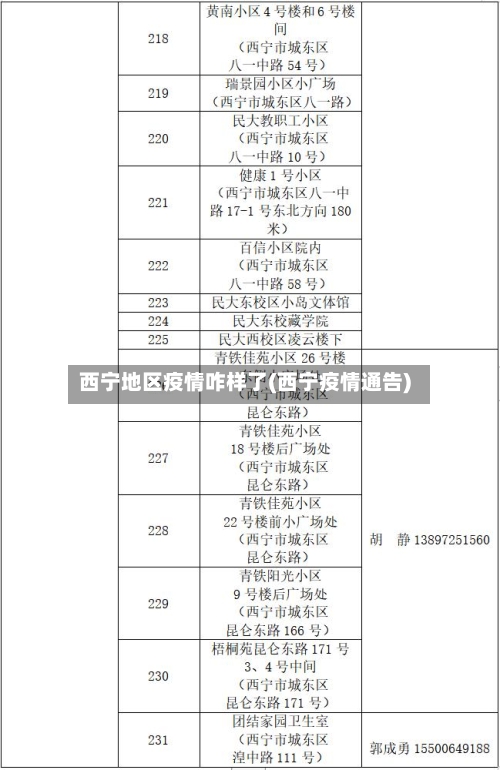 西宁地区疫情咋样了(西宁疫情通告)-第3张图片