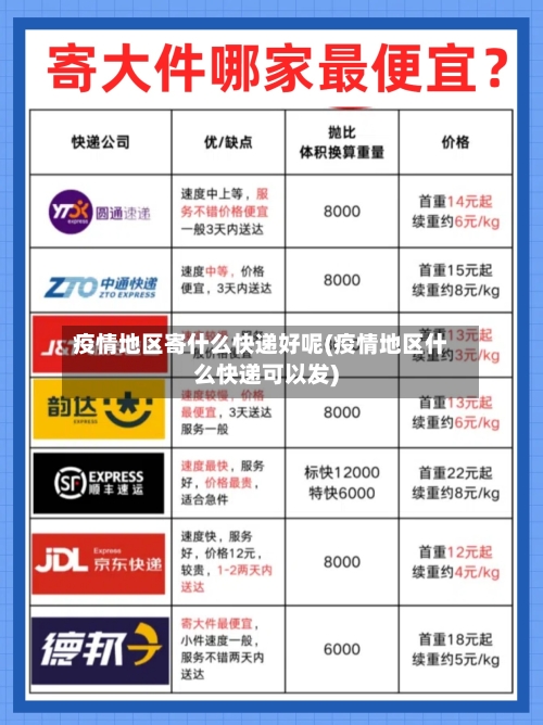 疫情地区寄什么快递好呢(疫情地区什么快递可以发)-第2张图片