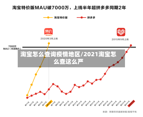 淘宝怎么查询疫情地区/2021淘宝怎么查这么严