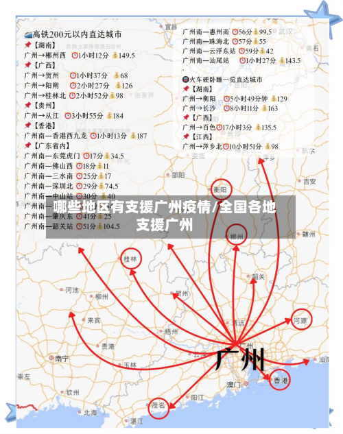 哪些地区有支援广州疫情/全国各地支援广州-第2张图片