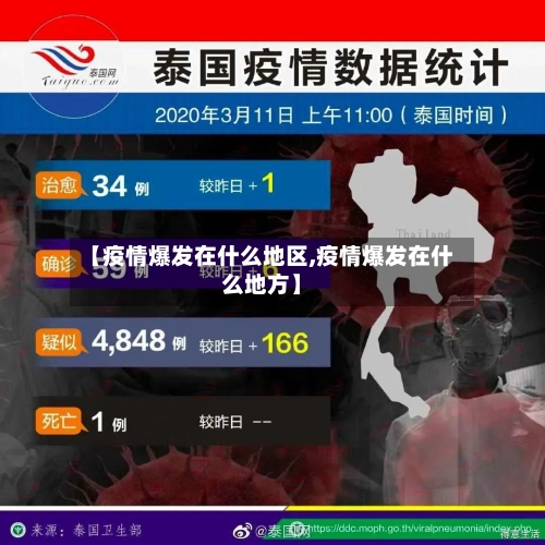 【疫情爆发在什么地区,疫情爆发在什么地方】