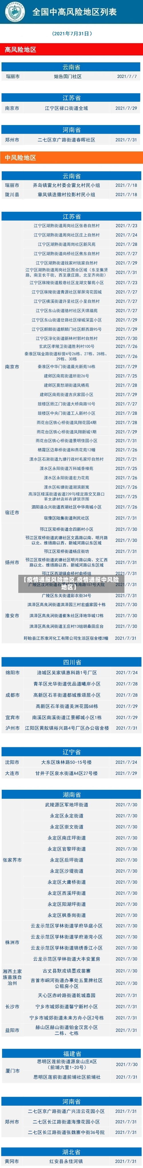 【疫情通报风险地区,疫情通报中风险地区】