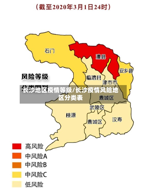 长沙地区疫情等级/长沙疫情风险地区分类表-第2张图片