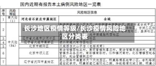 长沙地区疫情等级/长沙疫情风险地区分类表-第3张图片