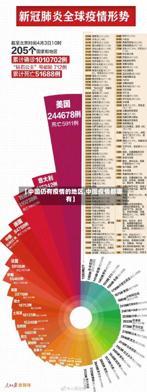 【中国仍有疫情的地区,中国疫情都哪有】-第2张图片