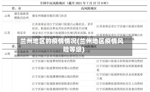 兰州地区的疫情情况(兰州地区疫情风险等级)