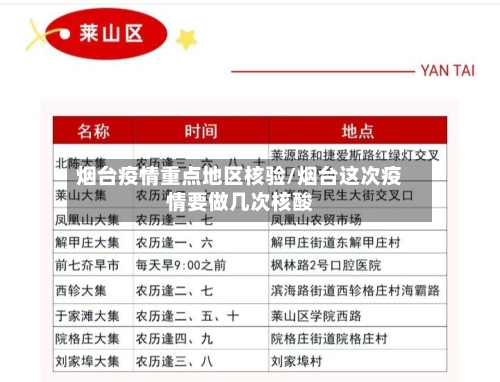 烟台疫情重点地区核验/烟台这次疫情要做几次核酸