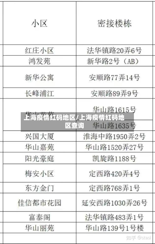 上海疫情红码地区/上海疫情红码地区查询