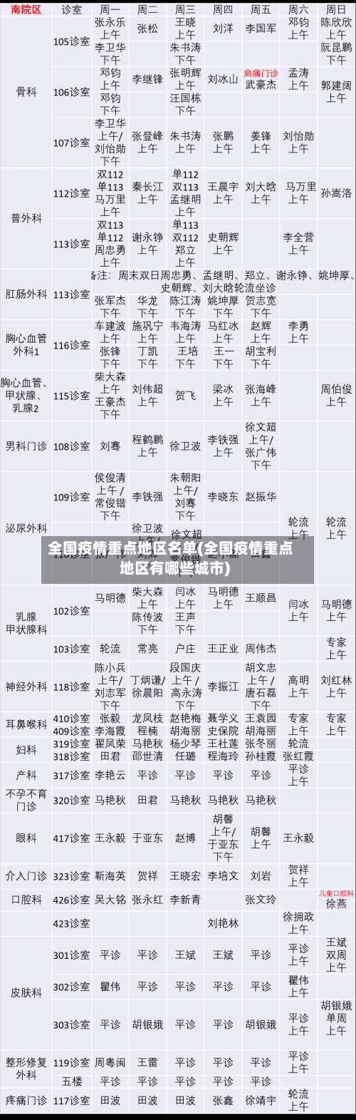 全国疫情重点地区名单(全国疫情重点地区有哪些城市)