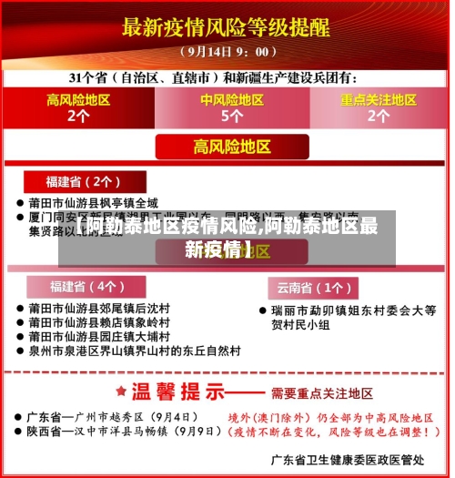 【阿勒泰地区疫情风险,阿勒泰地区最新疫情】