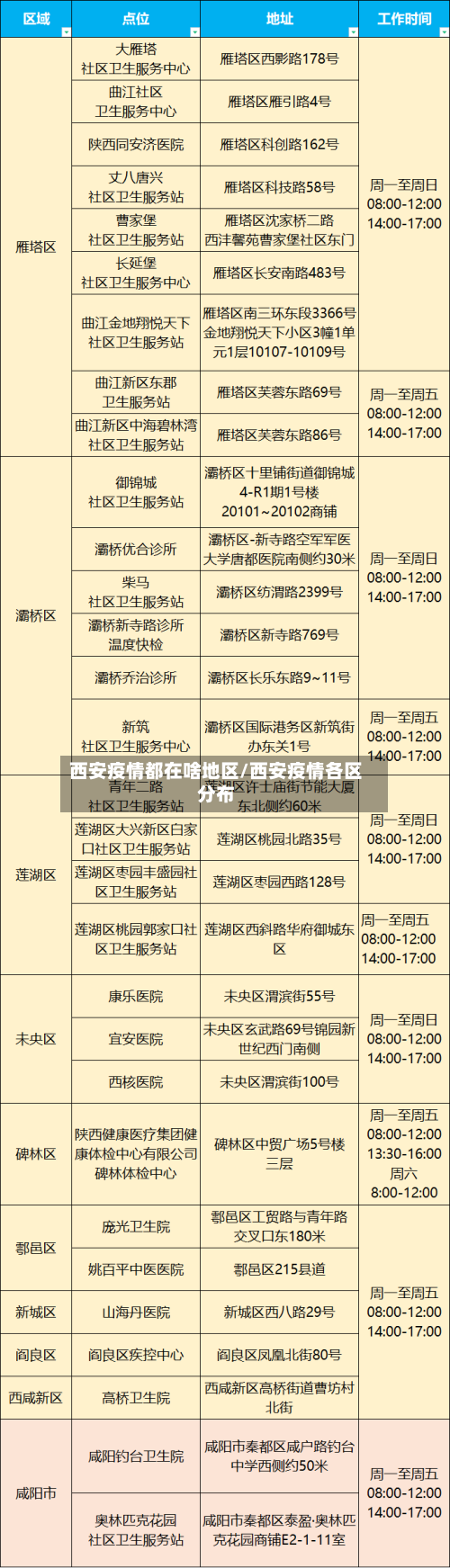西安疫情都在啥地区/西安疫情各区分布-第2张图片