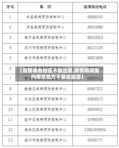 【疫情哪些地区不能出境,疫情期间国内哪些地方不能去旅游】