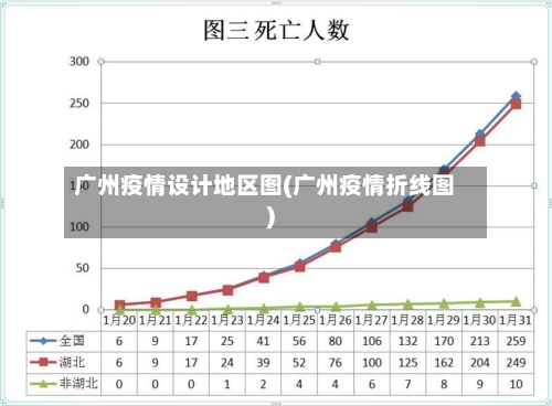 广州疫情设计地区图(广州疫情折线图)