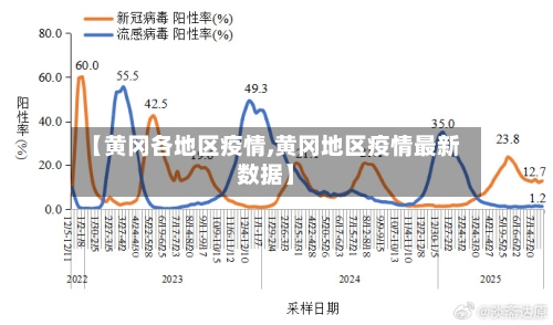 【黄冈各地区疫情,黄冈地区疫情最新数据】