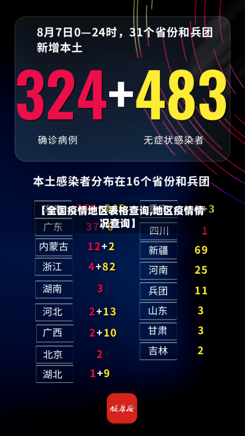 【全国疫情地区表格查询,地区疫情情况查询】